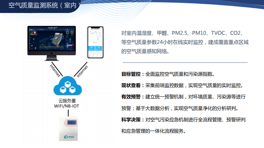 智慧商场空气质量监测