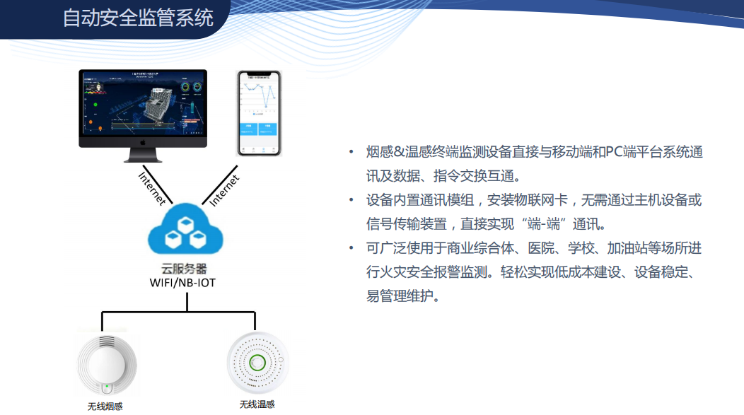 智慧商场自动安全监控