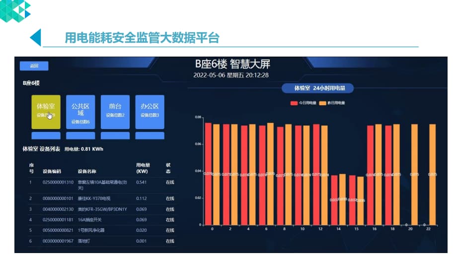 用电大数据平台