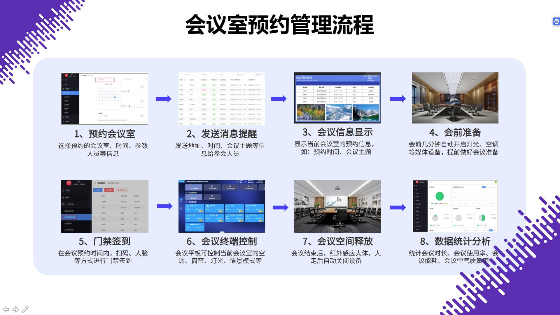 智能会议室预约流程