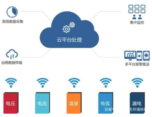 智慧用电系统