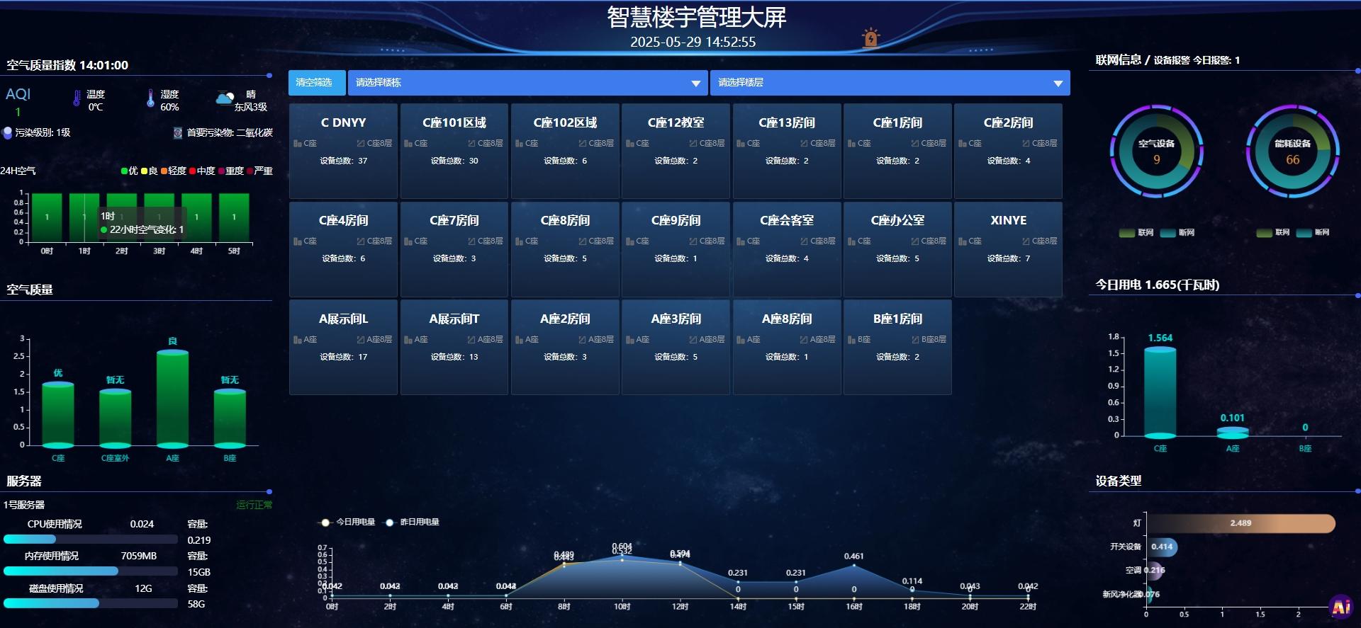 办公楼宇集控系统