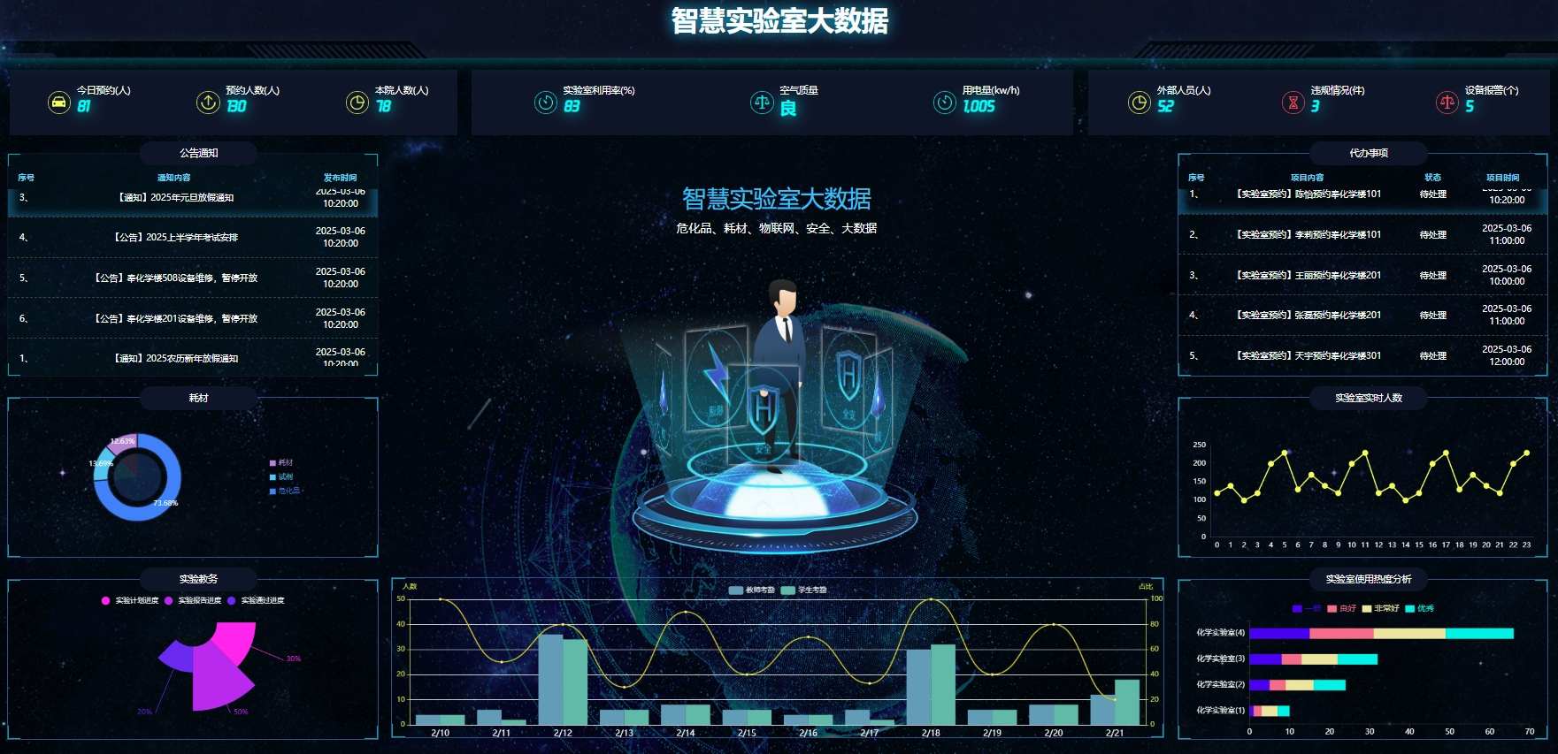 智慧实验室管理系统