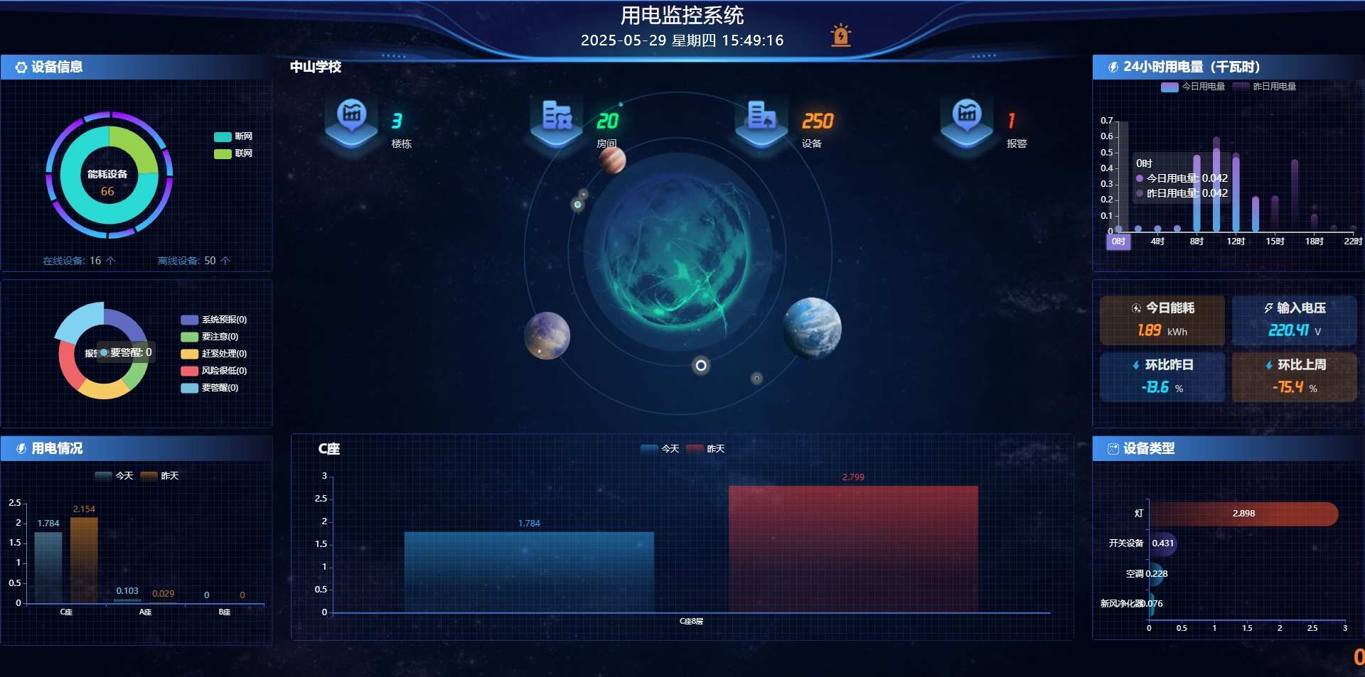 智慧用电管理系统