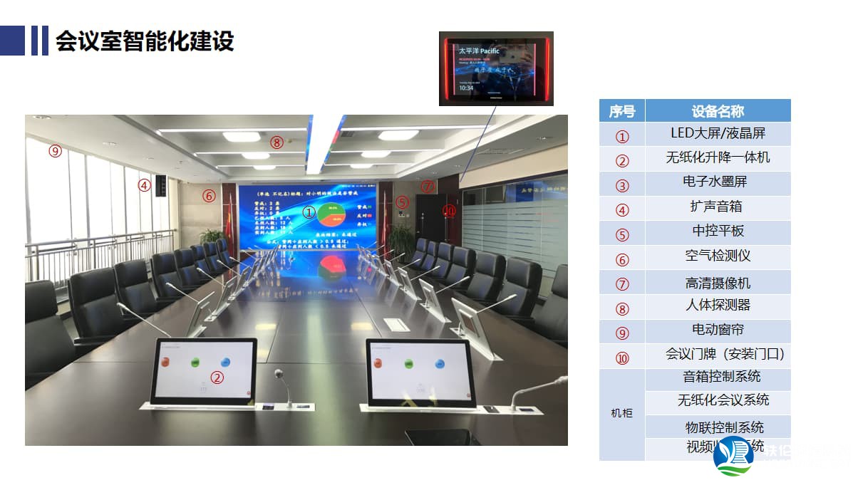 大型会议室智能化改造