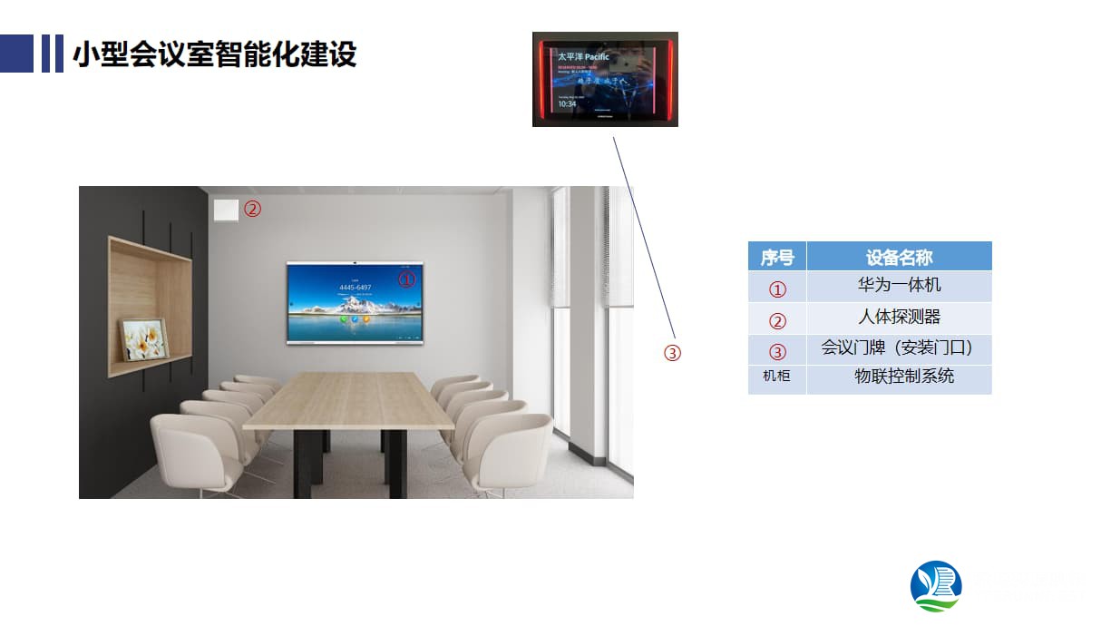 小型会议室智能化改造