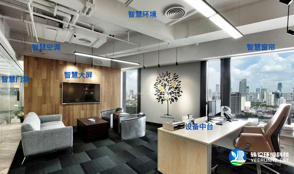 智慧办公室环境控制2