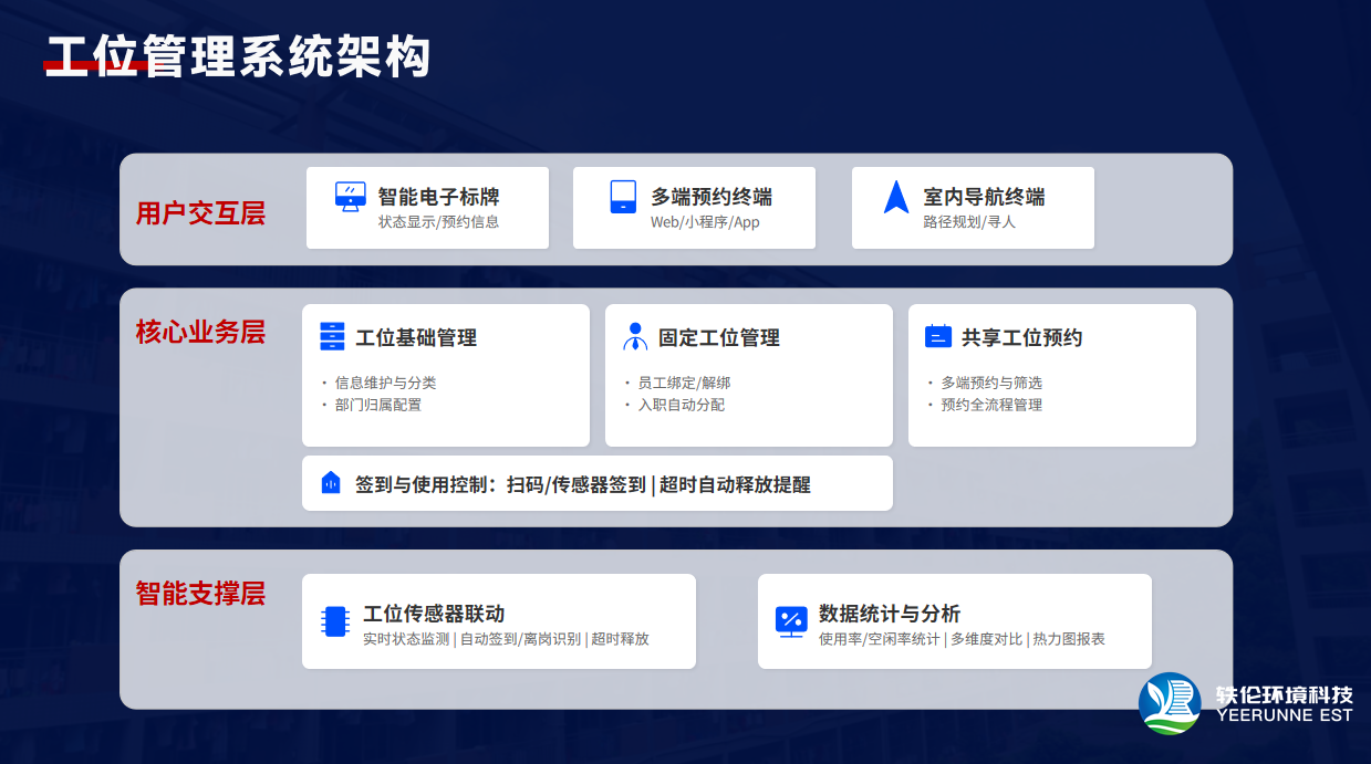 工位管理系统架构