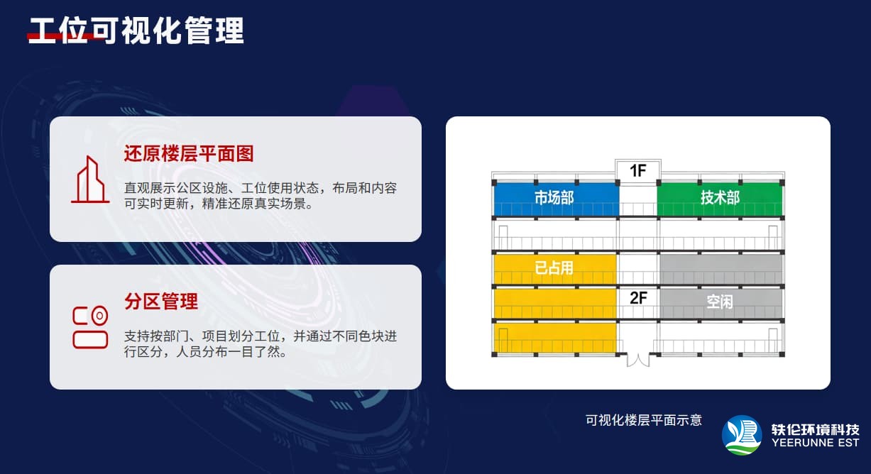 工位可视化管理
