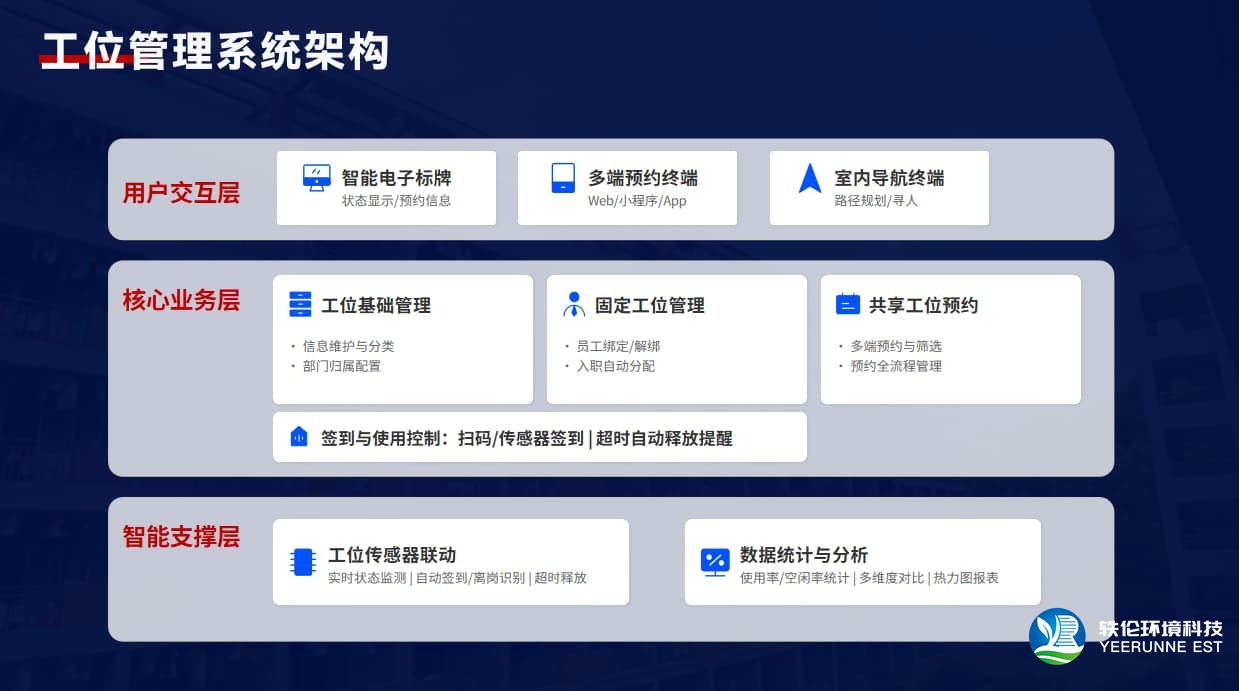 工位管理系统架构