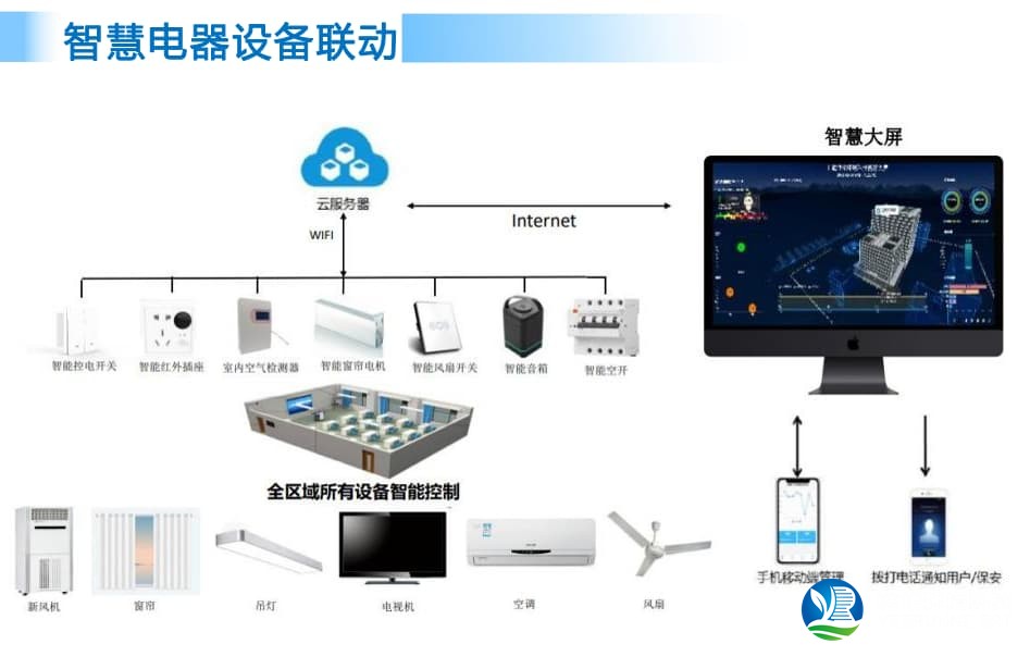 智慧电器设备联动