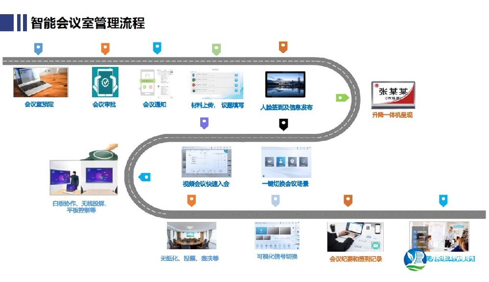 会议室智能化解决方案