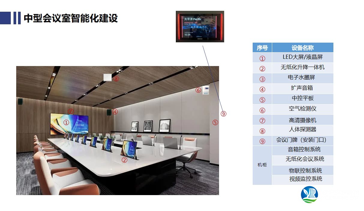 中型会议室智能化建设