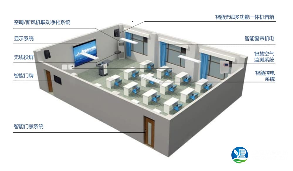 教室物联网建设方案
