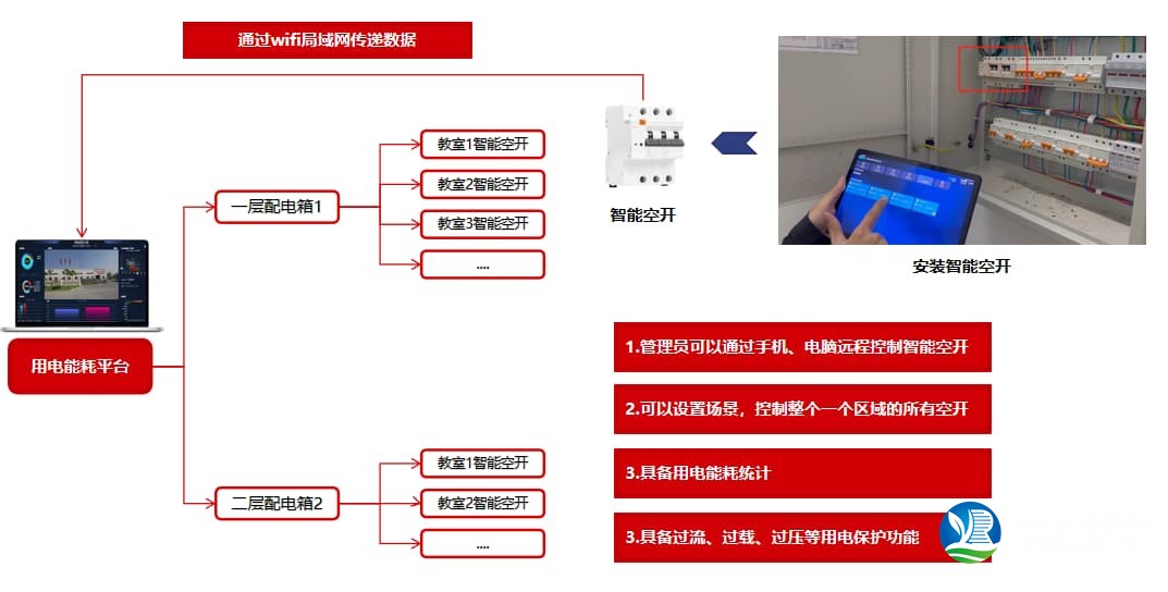 教室空开远程集控